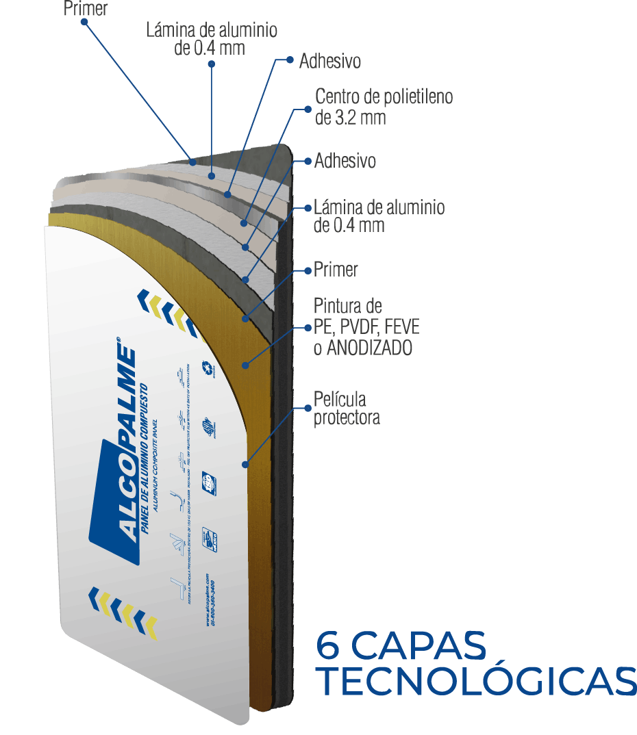 Panel de Aluminio Compuesto